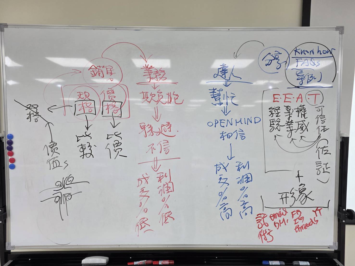 擺脫價格戰：從傳統業務轉型專家達人的銷售架構_黃震宇講師_彰化縣工業會