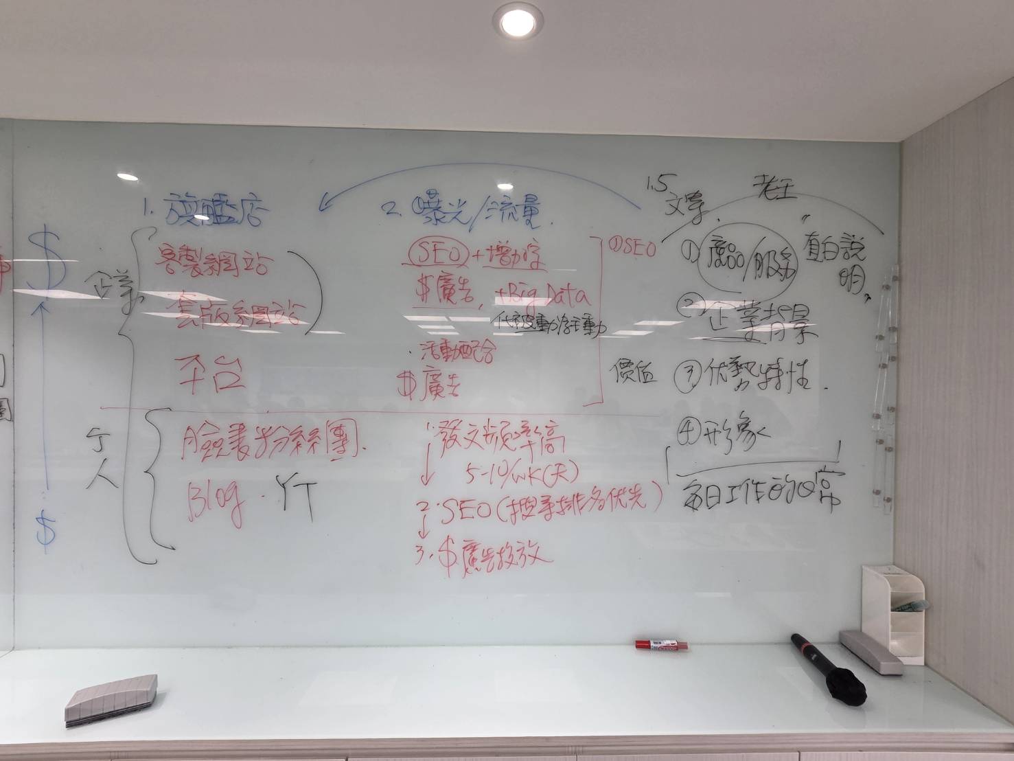黃震宇小胖老師桃園市工業會企業網路行銷順序課程板書