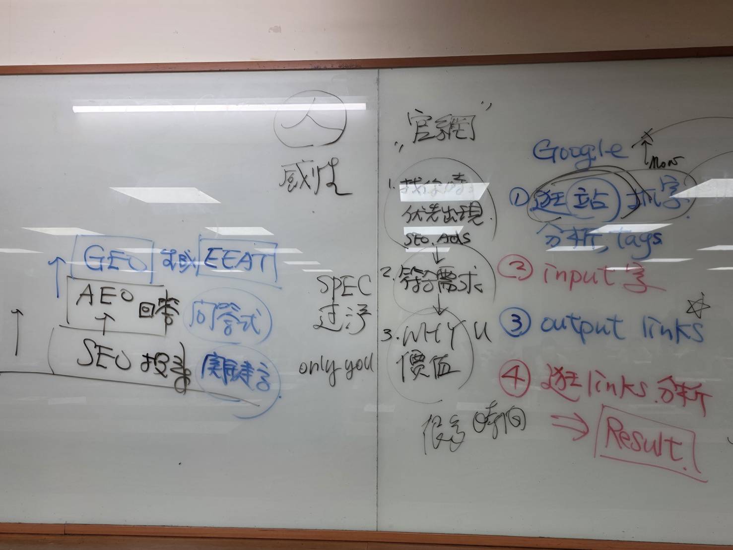 人是感性的課程板書，說明人類決策可能受到喜好與感受影響