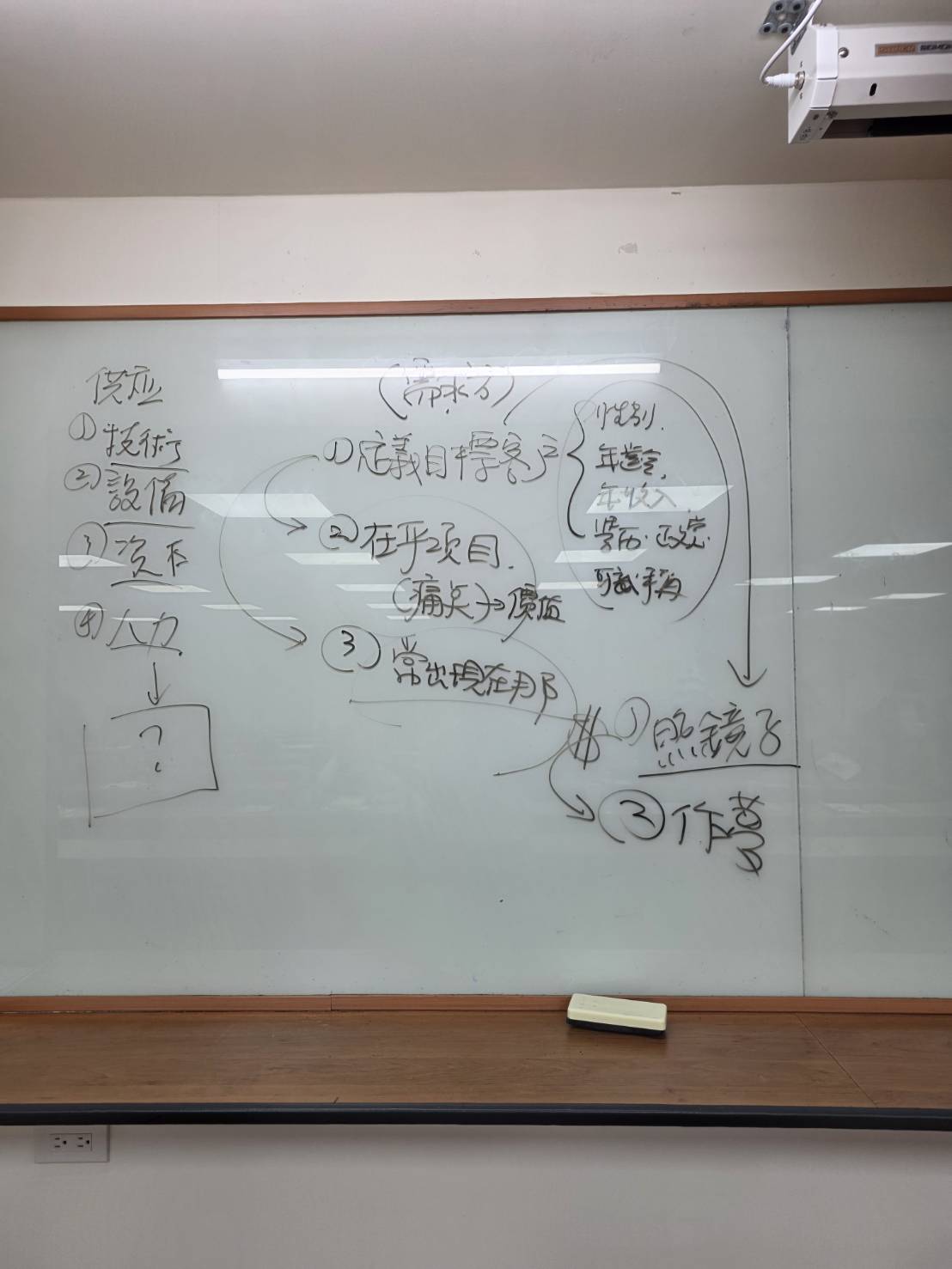 黃震宇老師說明企業業務與行銷要從需求方角度出發的課程板書
