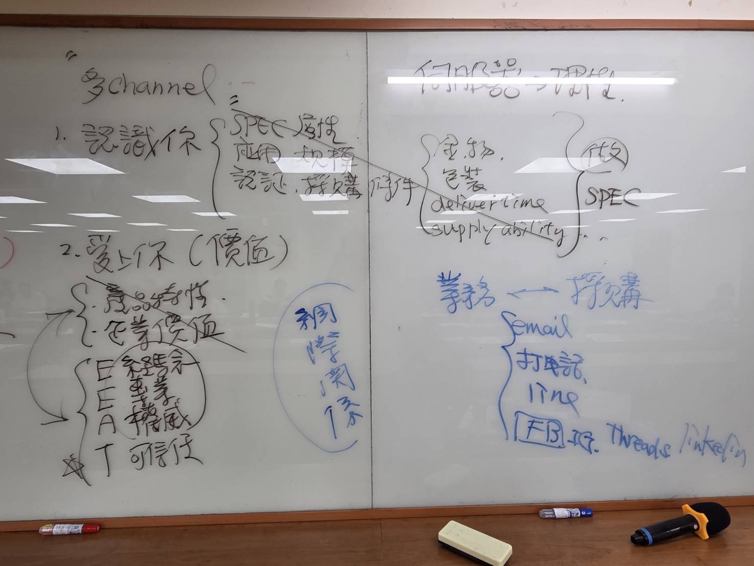 AI行銷操作要素課程板書，包含企業規格、應用、採購條件、EEAT與多管道資料