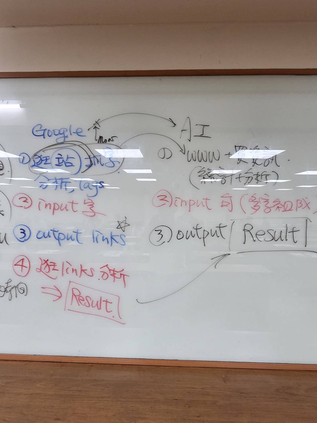 黃震宇老師說明Google與AI演算邏輯差異的新北市工業會課程板書