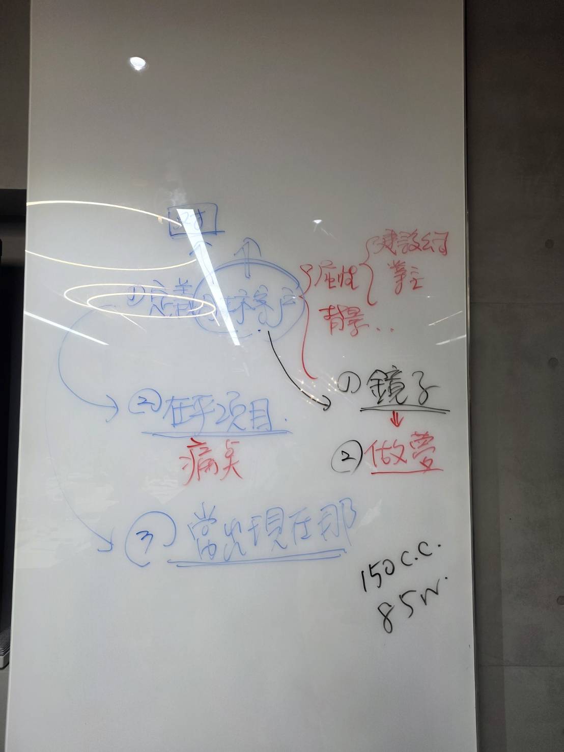 黃震宇老師目標客戶定位板書：照鏡子、做夢與客戶出現在哪裡