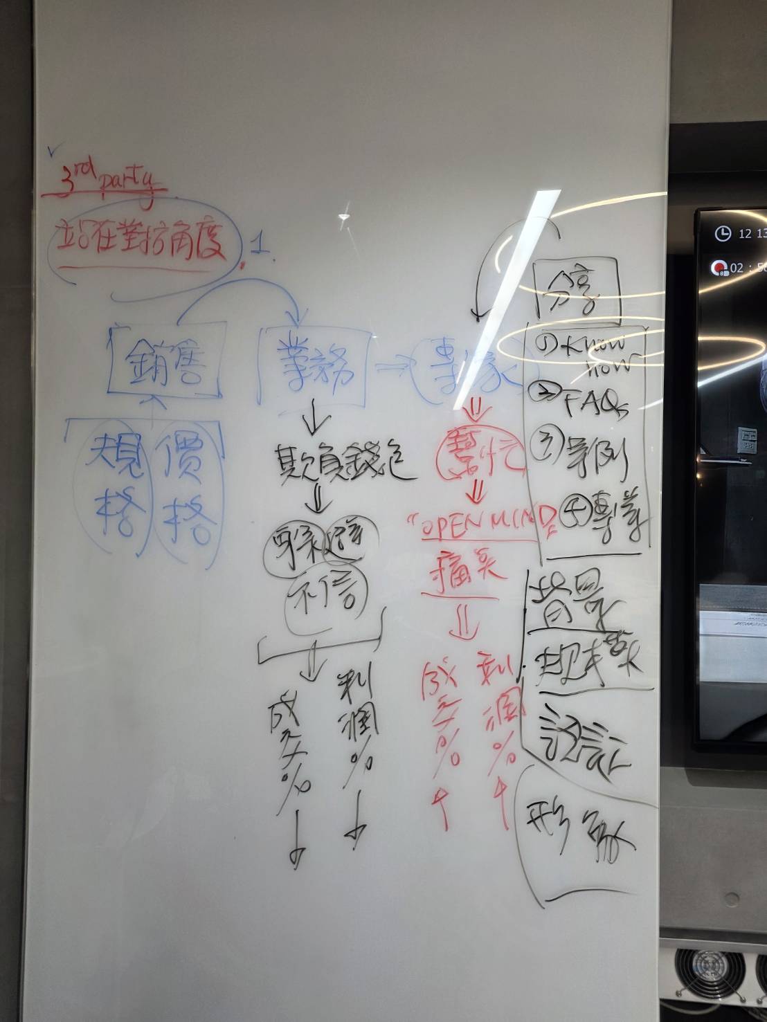 黃震宇老師陌生開發課程板書：從專家定位、降低防備到需求與成交流程