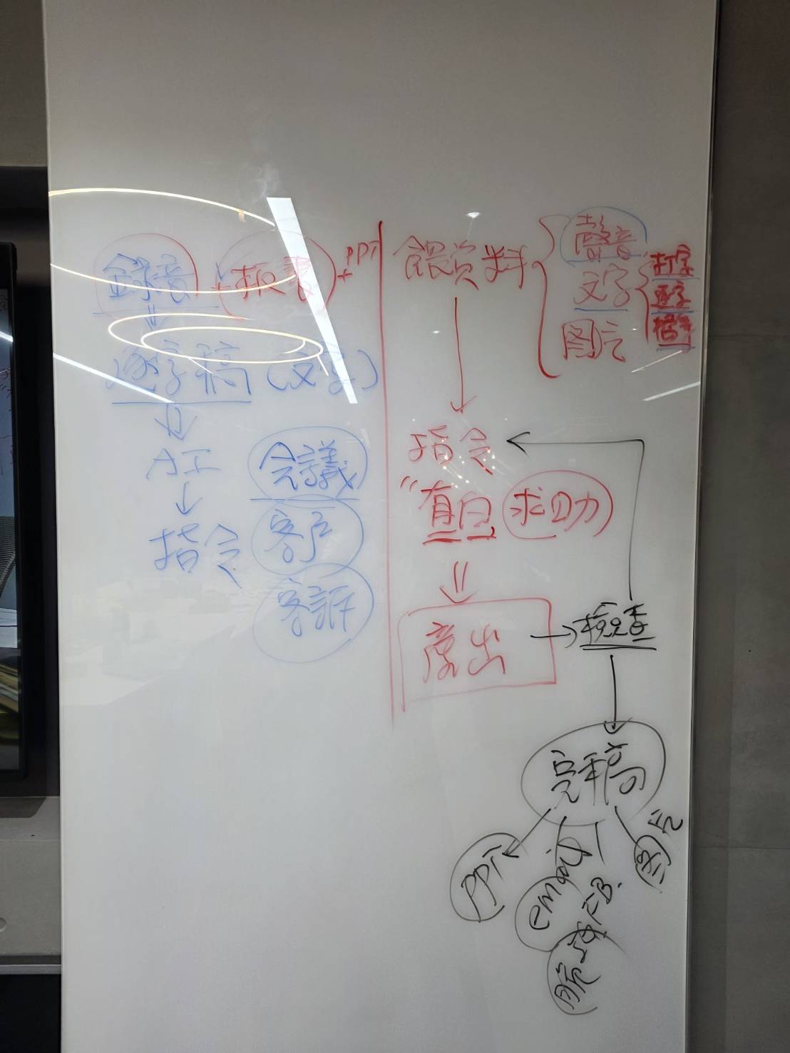 黃震宇老師AI業務應用板書：報價PPT與客戶需求資料分析