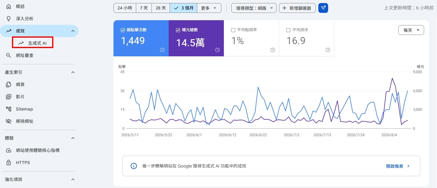 黃震宇分析 Google Search Console 生成式 AI 成效選單與流量數據
