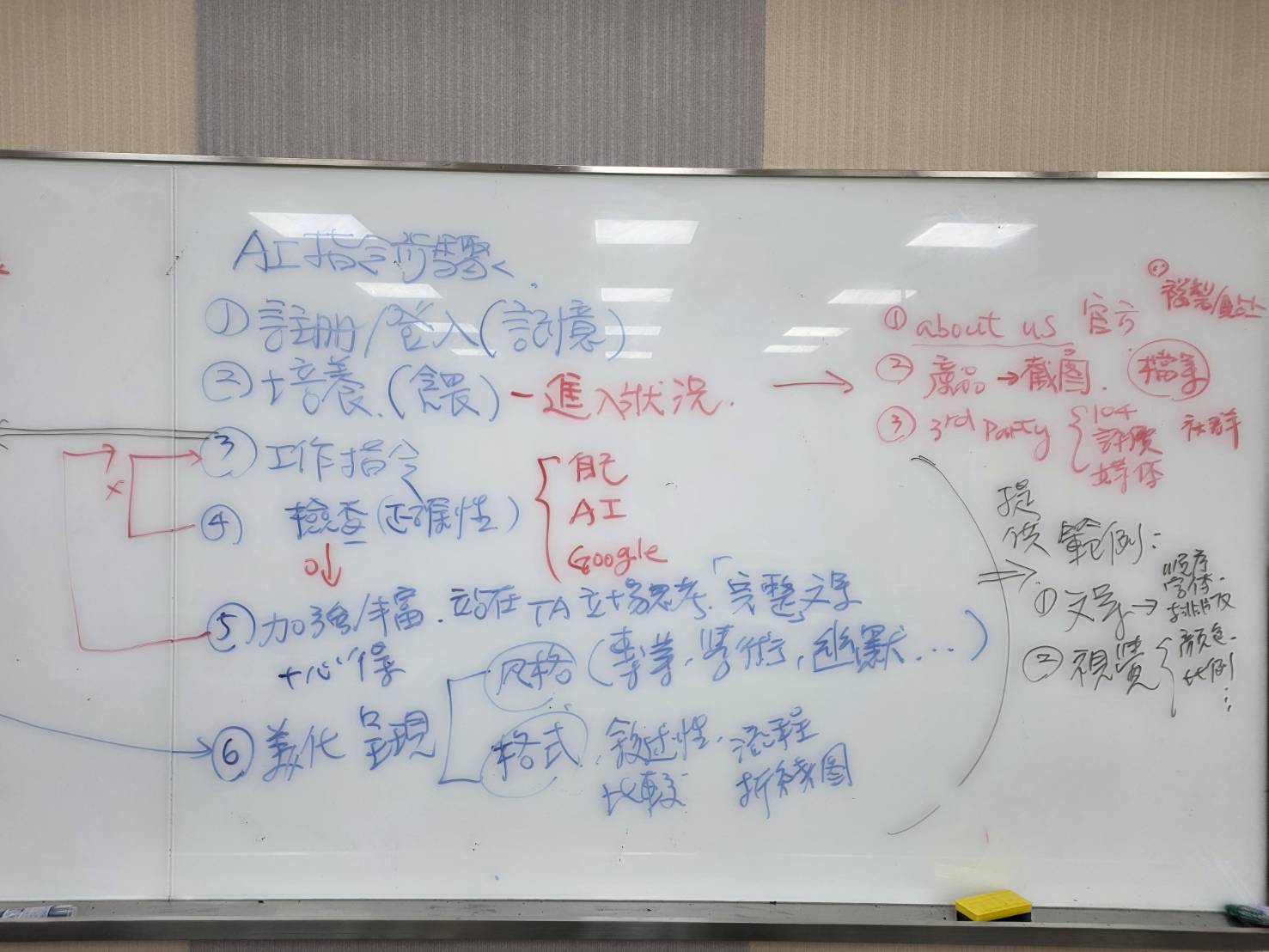 黃震宇老師生成式AI課程近拍板書，說明AI從工作指令、正確性檢查，到TA內容補強與最終呈現美化的操作流程