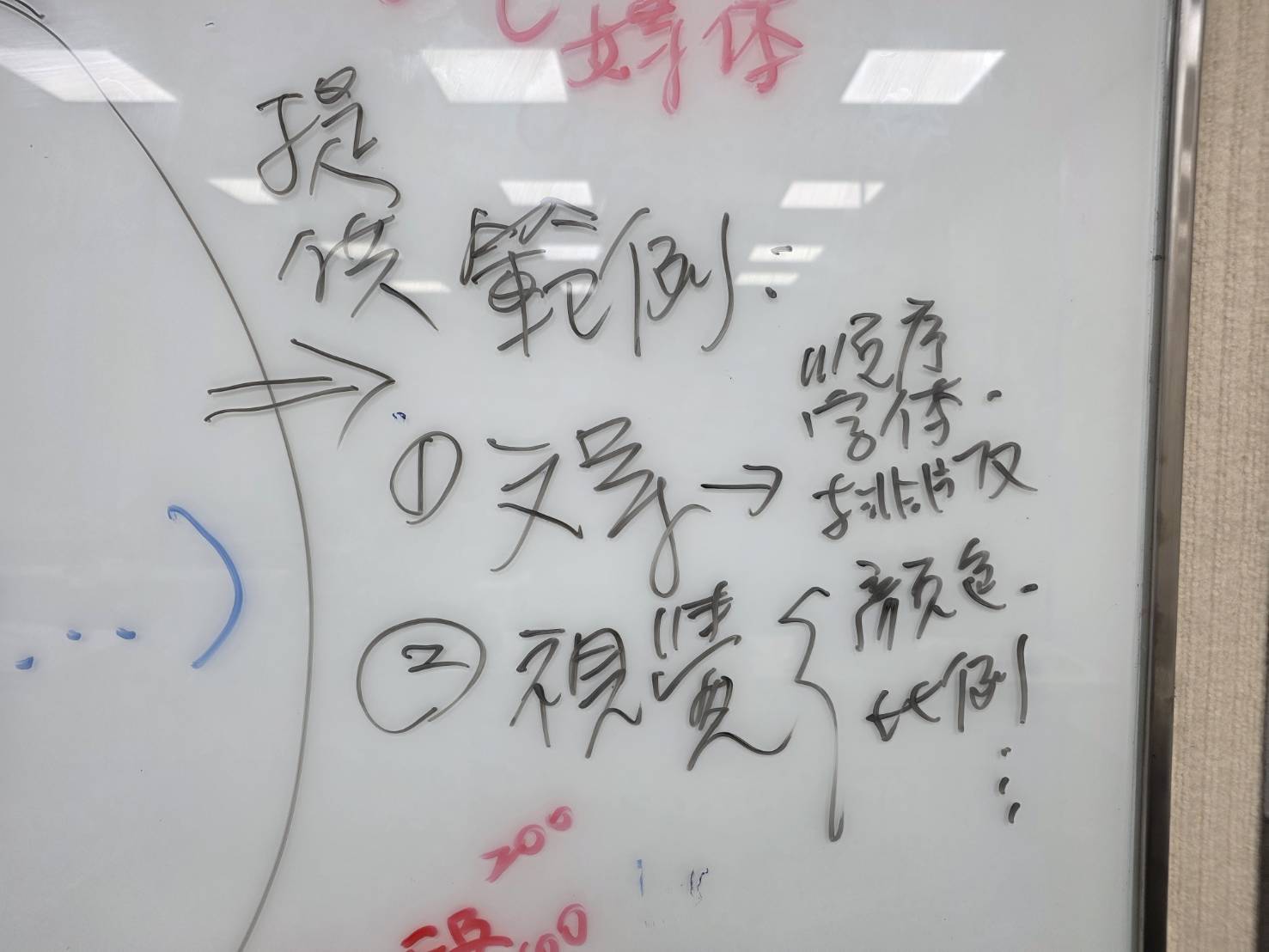 黃震宇老師AI課程板書說明提供範例給AI的方法，可用文字範例指定內容順序與寫法，或用視覺範例指定顏色、比例與版面風格