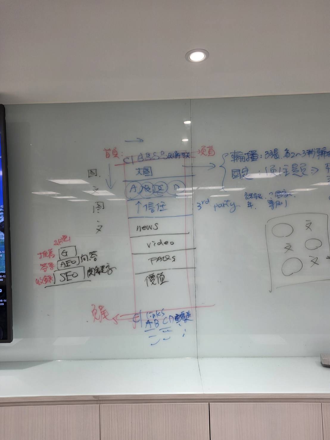 B2B網站首頁內容架構板書，包含主視覺、信任內容、FAQ、SEO、AEO、GEO與內部連結