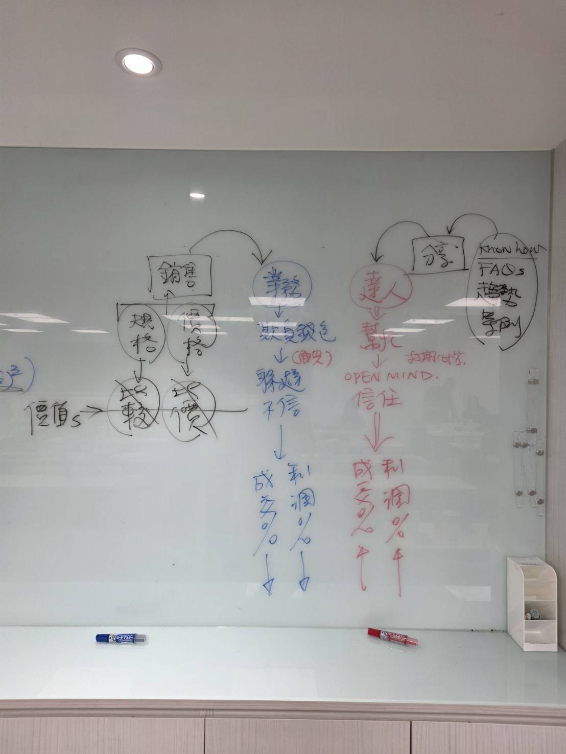 B2B業務銷售與專家內容行銷比較板書，說明專業分享如何建立客戶信任