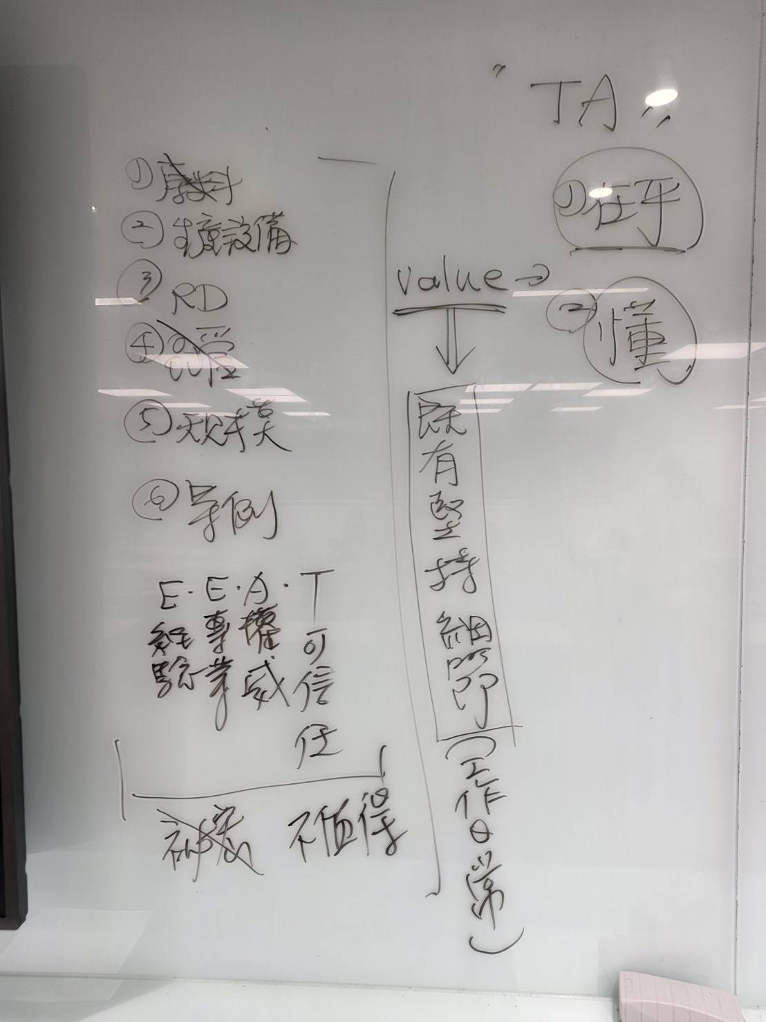 B2B企業價值與E-E-A-T板書，整理原料、設備、研發、品管、規模與案例