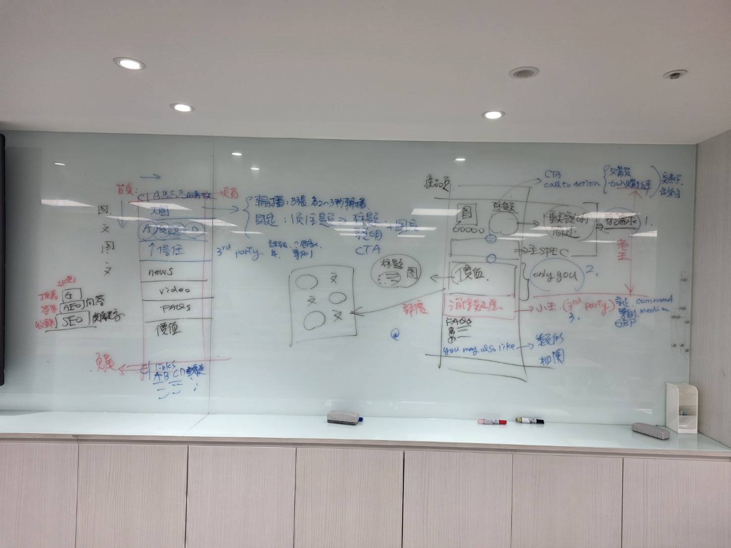 B2B網站文案與內容策略課程完整板書，包含首頁架構、產品頁、Value、FAQ與CTA