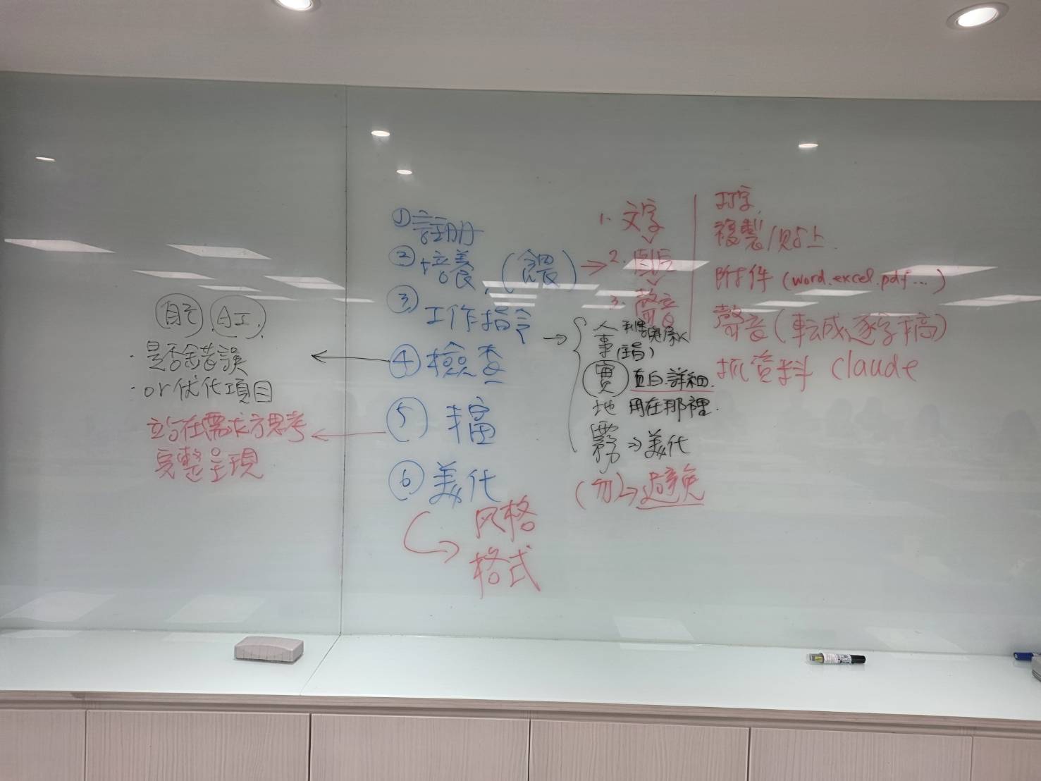 生成式AI工作流程課程板書，包含資料培養、工作指令、檢查、內容豐富與美化