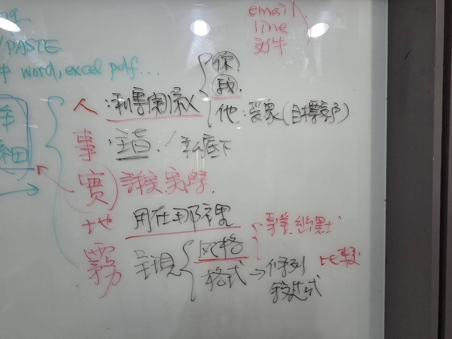 黃震宇小胖老師AI提示詞教學板書，以人事實地霧五要素說明利害關係人、任務、詳實資訊、使用場景與呈現風格