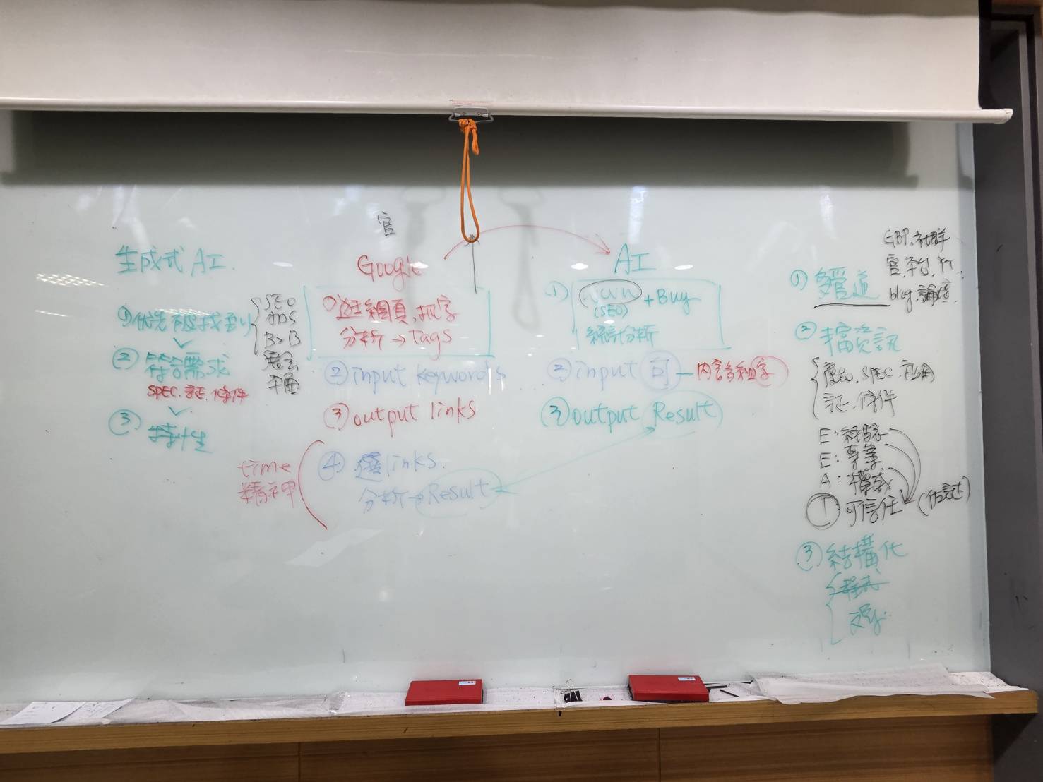 黃震宇小胖老師比較Google搜尋與AI搜尋的課程板書，說明SEO、E-E-A-T與結構化資訊的重要性