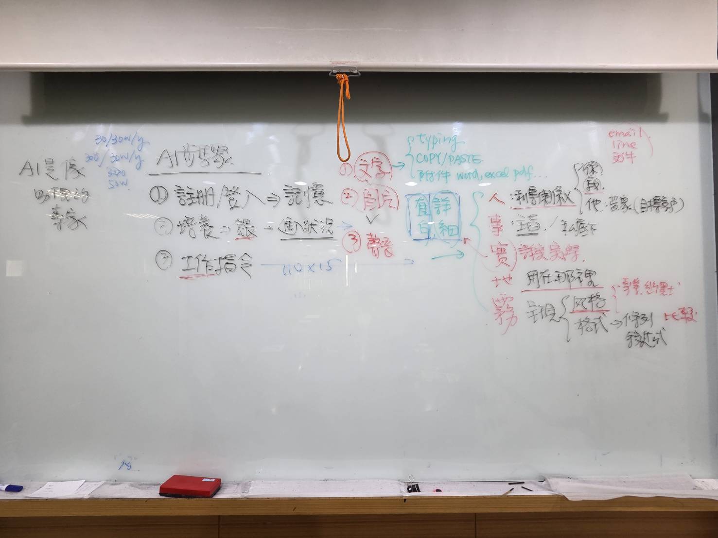 黃震宇小胖老師生成式AI課程板書，說明註冊登入、培養AI及人事實地霧工作指令五要素