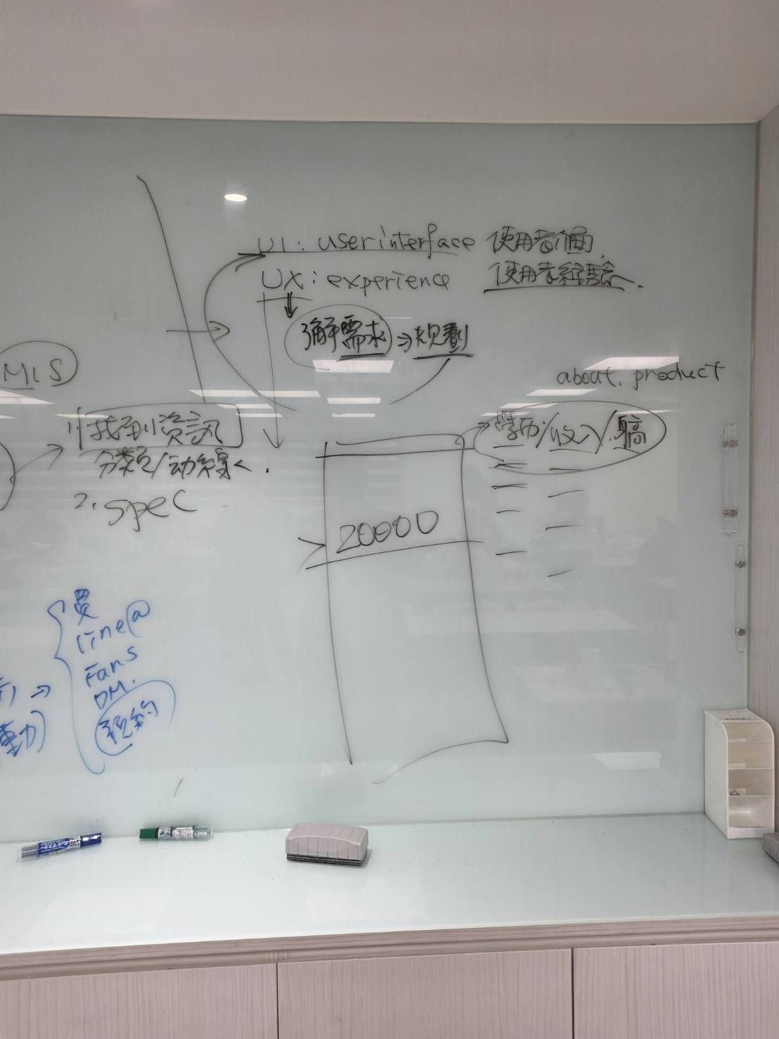 黃震宇小胖老師講解網站UI UX、使用者需求與網站分類動線規劃