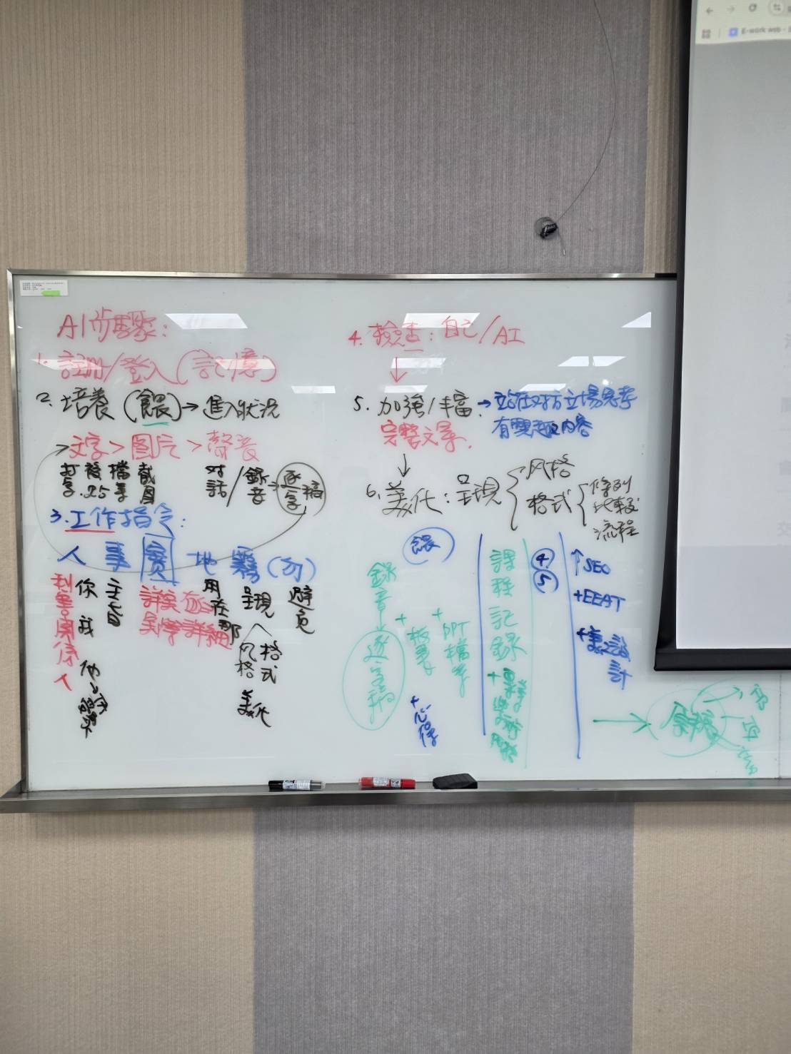 黃震宇小胖老師AI行銷課程白板，講解AI工作流程、提示指令、SEO與E-E-A-T