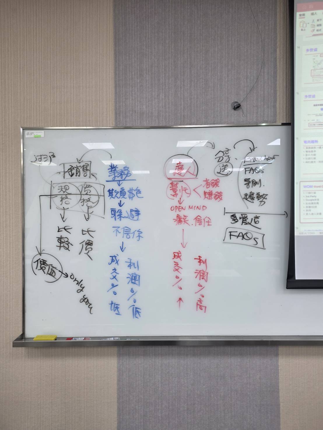黃震宇小胖老師 AI 行銷課程下午板書，說明從業務推銷轉向專家分享，透過 Know-how、FAQ、案例與趨勢建立品牌信任