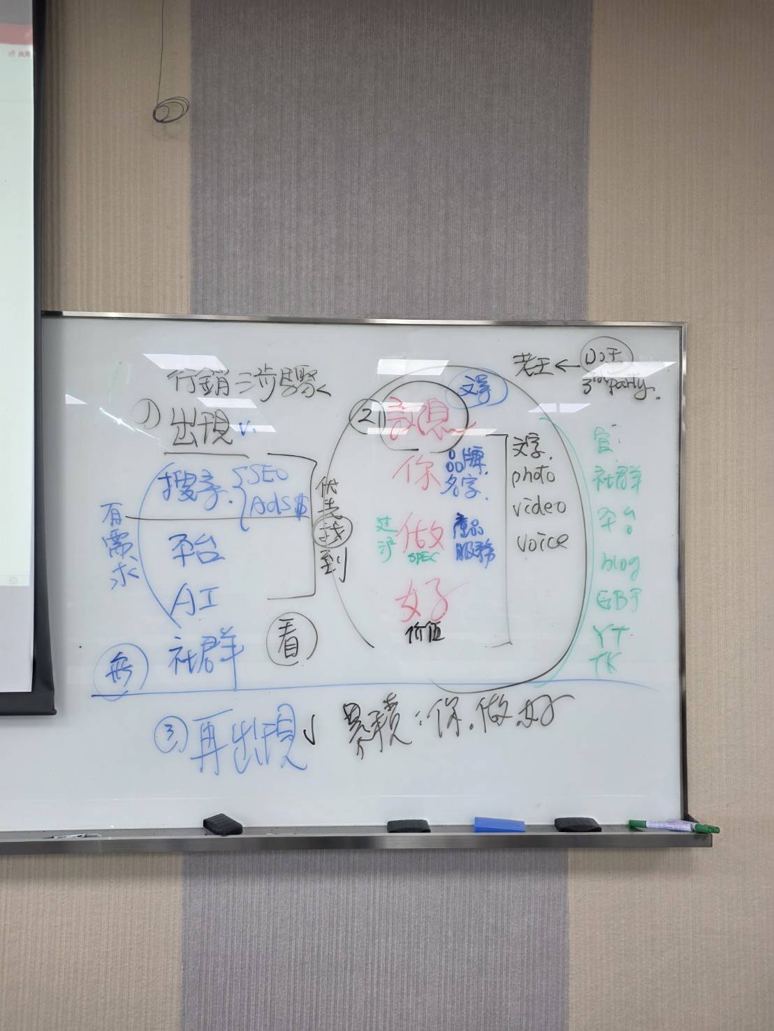 黃震宇小胖老師下午課程板書整理行銷三步驟：出現、傳遞訊息、再出現，結合 SEO、AI、社群與 Google 商家建立品牌曝光