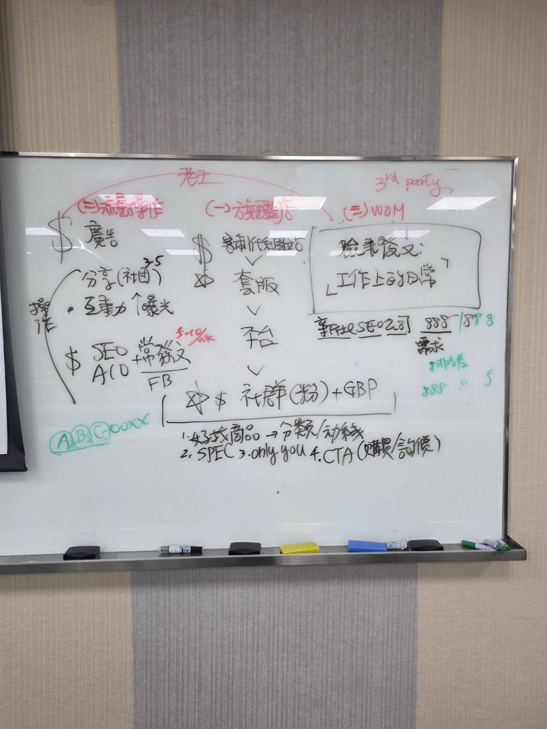 黃震宇小胖老師下午課程板書整理企業網路行銷策略，從旗艦網站、SEO與AIO流量，到社群、Google商家、口碑與CTA。