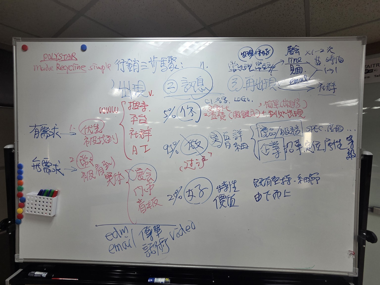 黃震宇行銷三步驟課堂白板,作為展中接待與資訊安排的課程來源