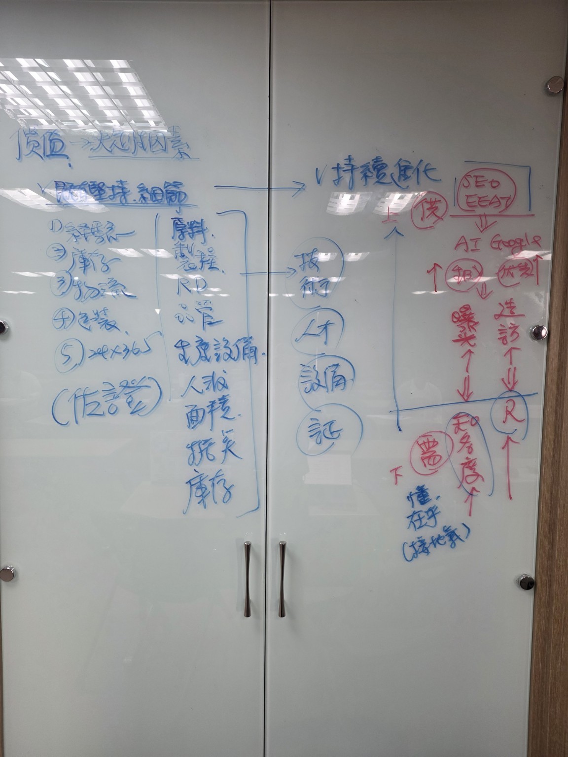 黃震宇課堂板書：從材料、製程與服務細節延伸到客戶在乎的價值