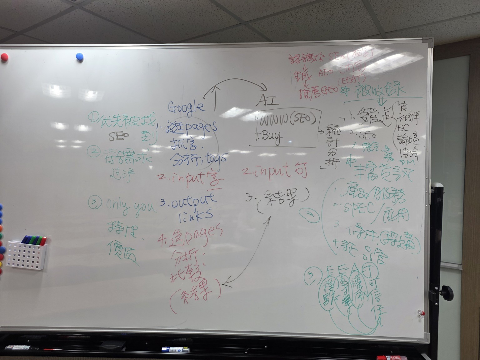 黃震宇小胖老師於外貿協會台南辦事處進行會展行銷與AI課程的完整白板紀錄