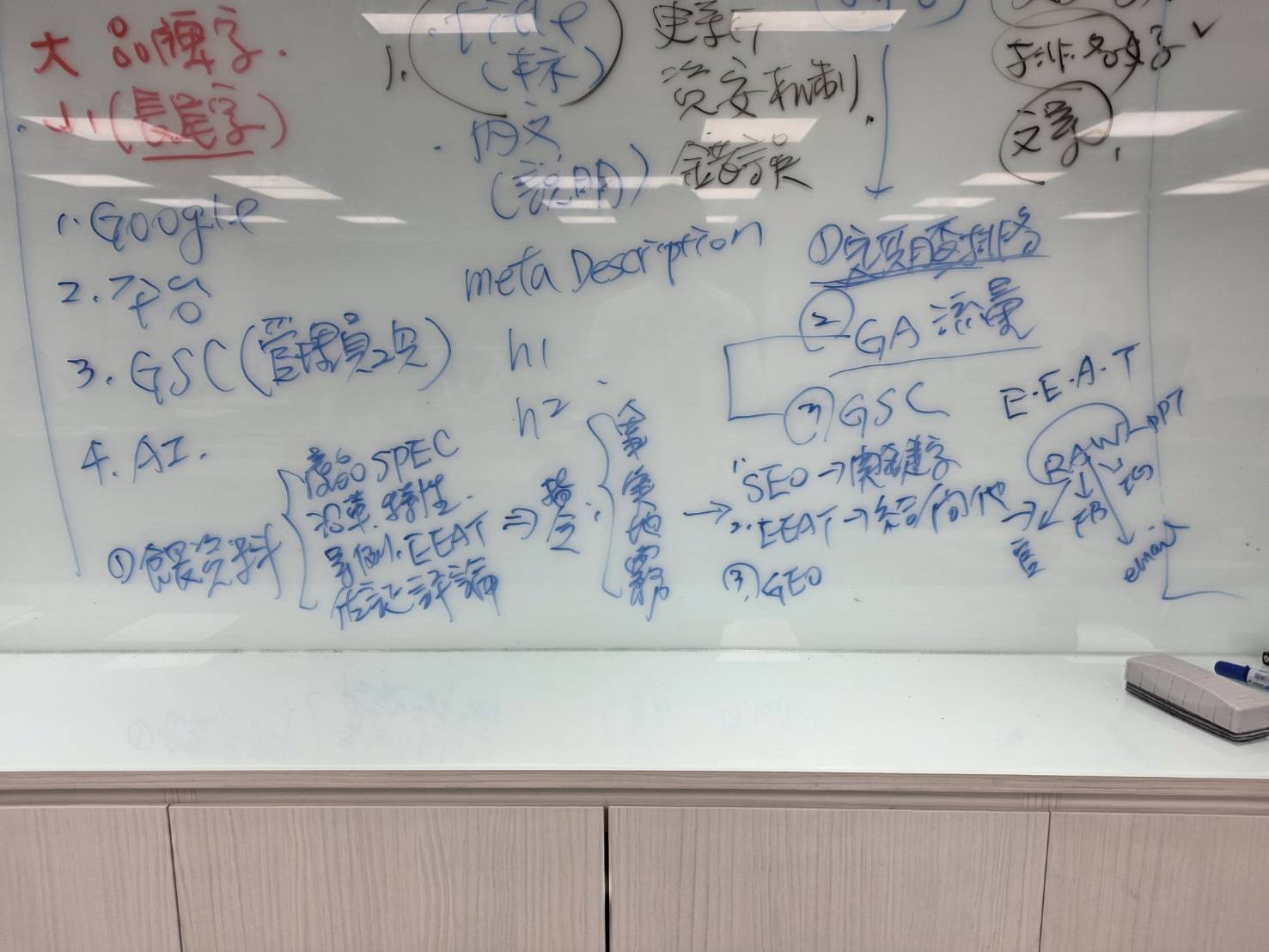 黃震宇課堂白板整理企業資料、產品規格、案例、E-E-A-T、SEO 與 GEO 的 AI 搜尋內容策略