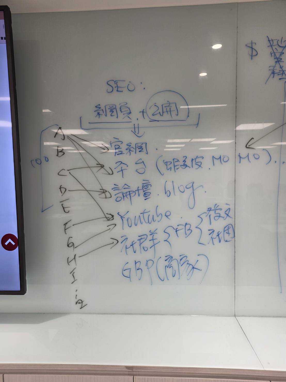 黃震宇 SEO 課程白板，說明官網、平台、部落格、YouTube、Facebook 與 Google Business Profile 的多平台內容布局