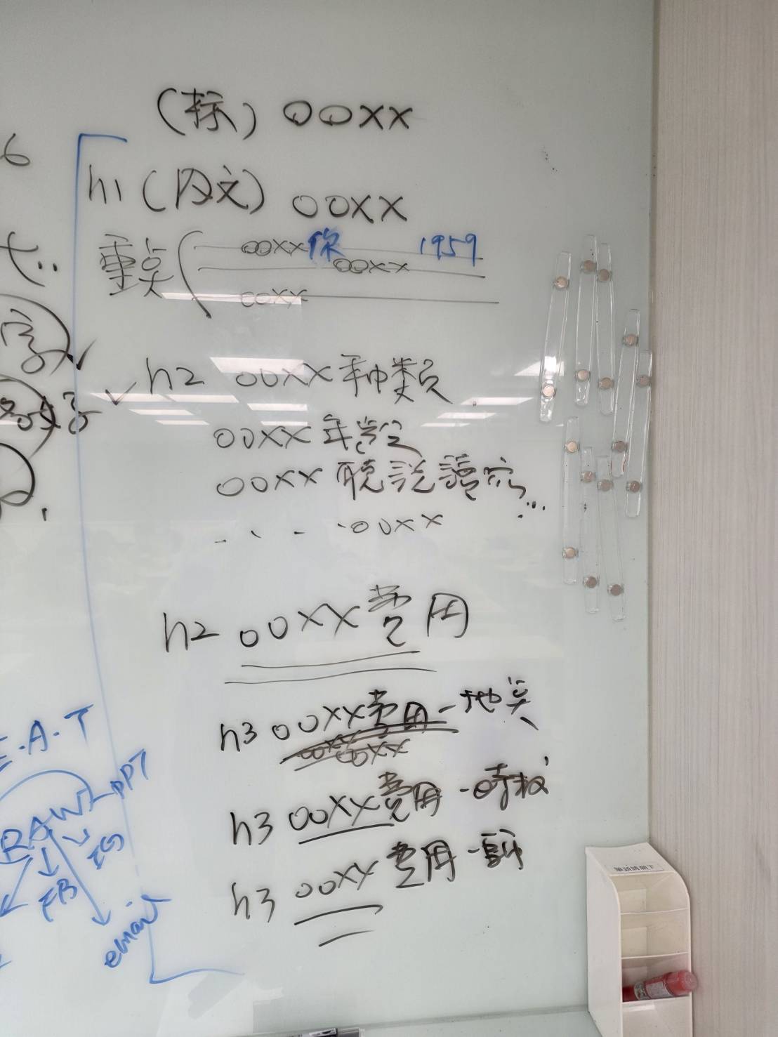 黃震宇白板示範 SEO 文章以 H1、H2、H3 建立主題、子題與細節問題的內容層級