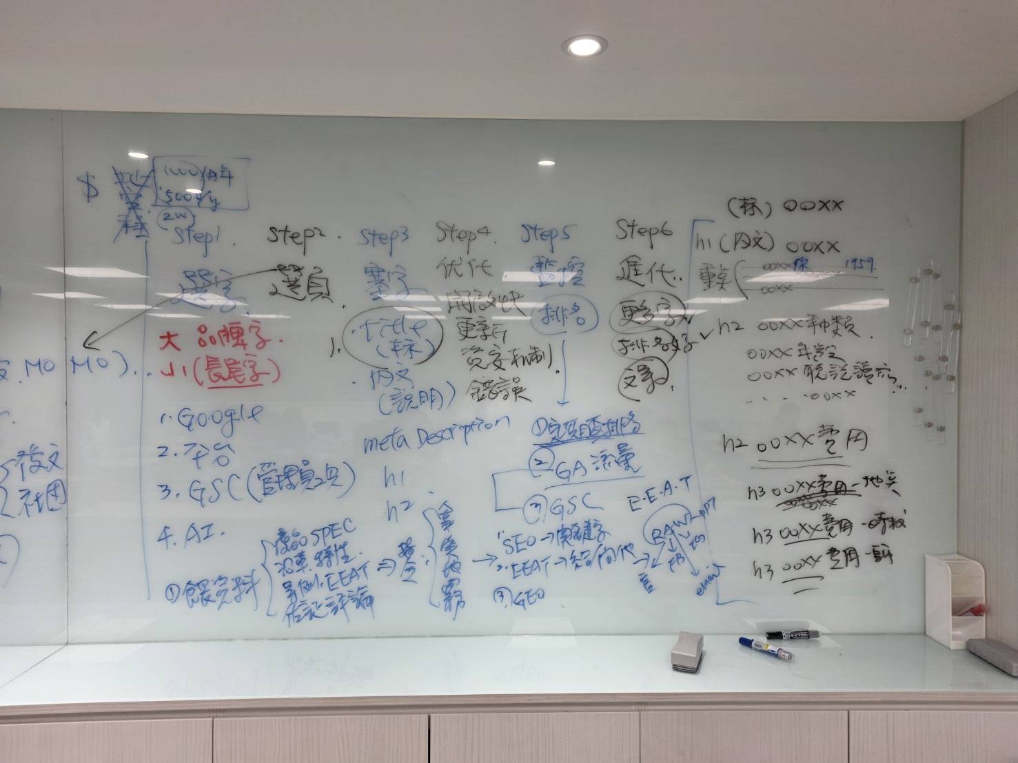 黃震宇 AI 行銷課程白板，說明 SEO 從選字、選頁、關鍵字布局、優化、監控到持續進化的六個步驟