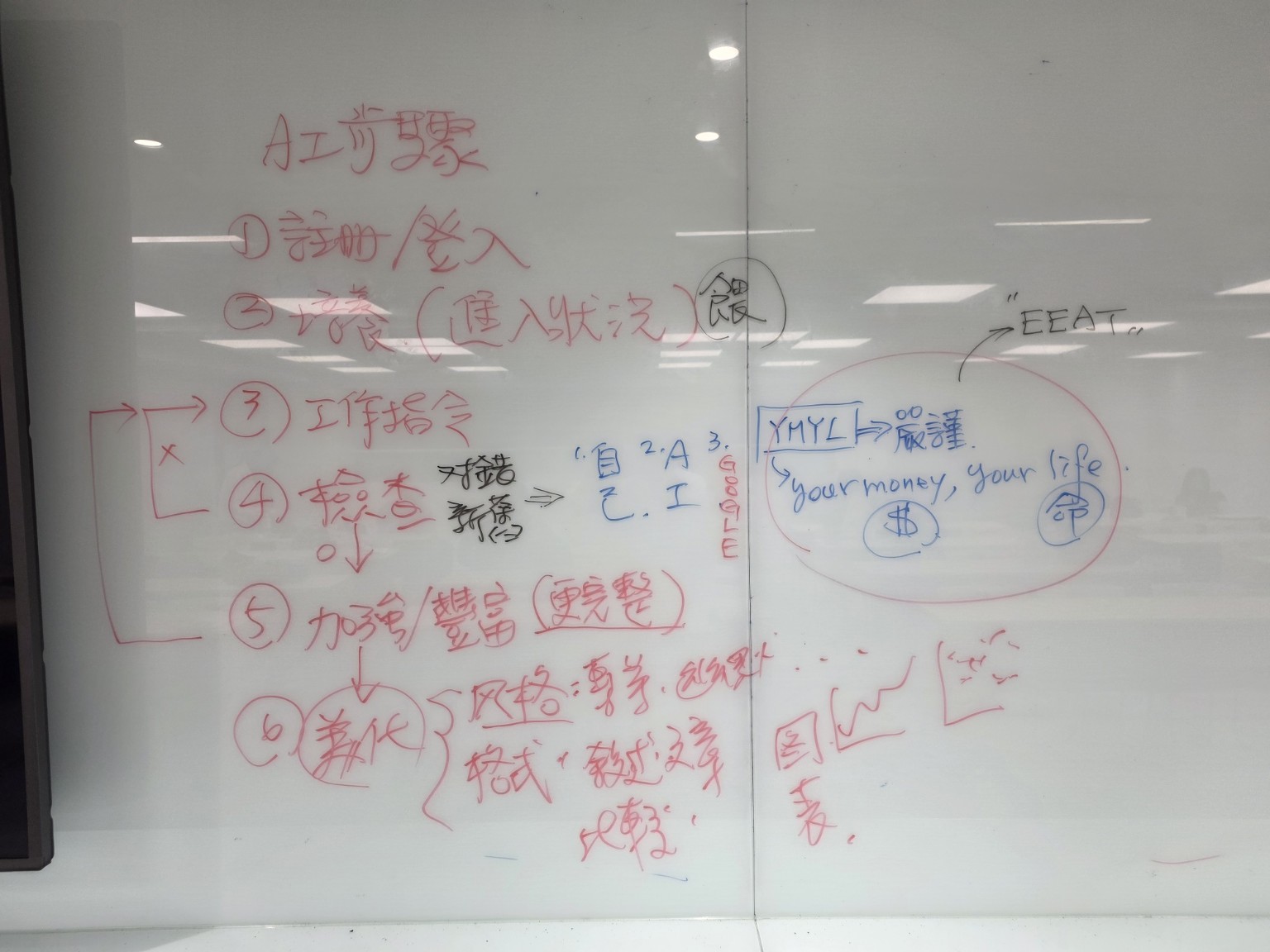 AI操作六步驟_黃震宇課程板書_桃園市工業會_20260808