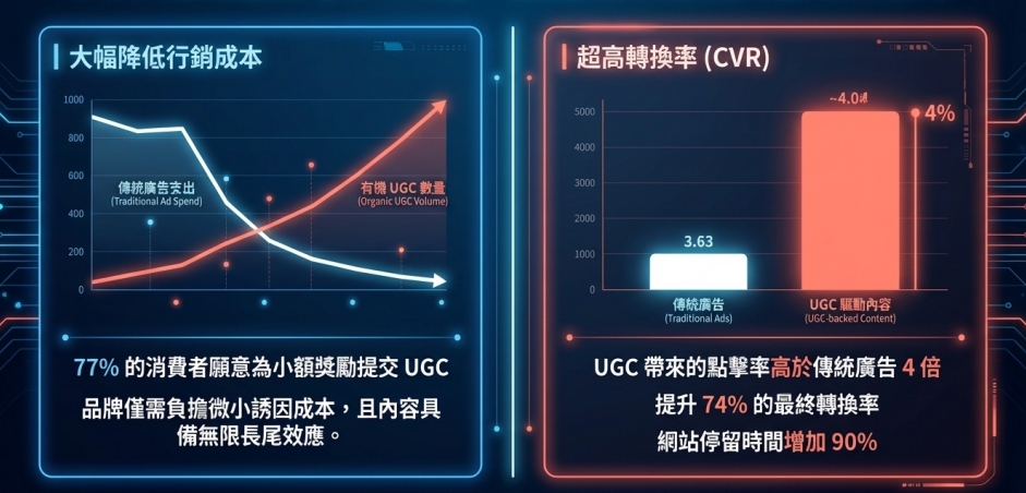 UGC是甚麼_黃震宇