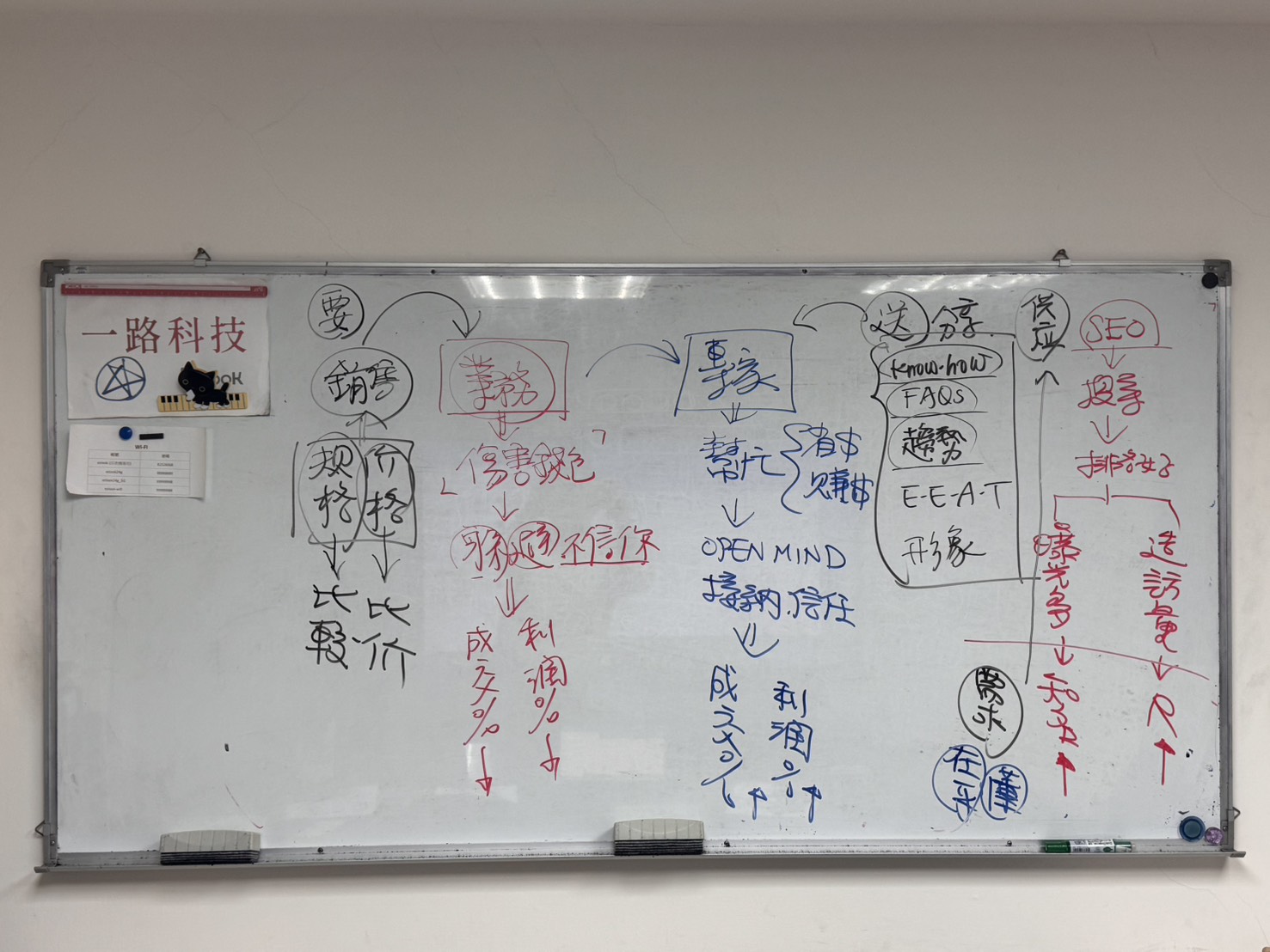 黃震宇老師農產品參展行銷課程板書，說明SEO、E-E-A-T與顧客信任建立策略。
