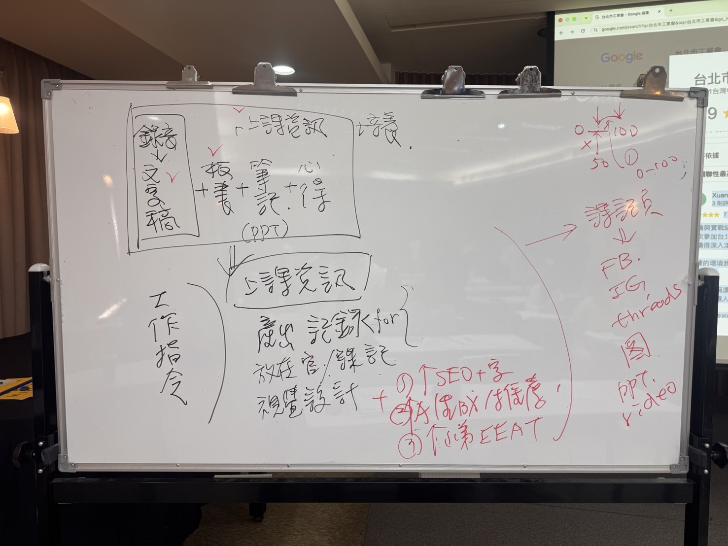 AI行銷課程白板說明錄音逐字稿、筆記、照片與心得如何轉換為官網和社群行銷素材