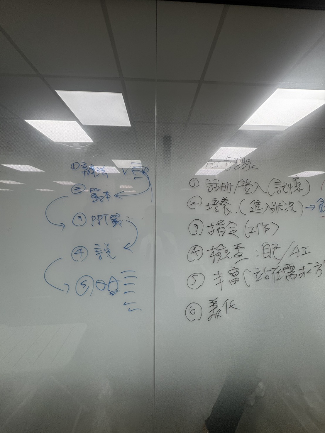 玻璃板左側有藍色流程箭頭，右側列出 AI 工作步驟，部分文字被畫面邊緣截斷