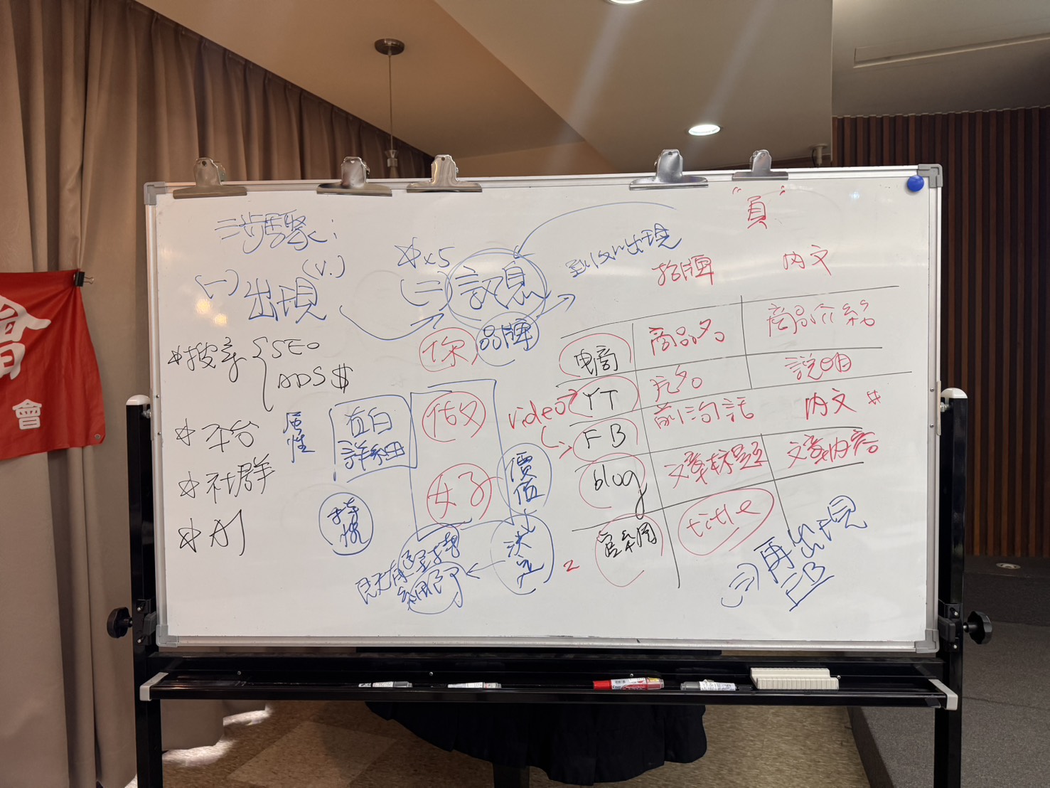 AI行銷三步驟板書，黃震宇老師說明企業從出現、傳遞品牌訊息到再次出現，持續累積客戶認識與信任
