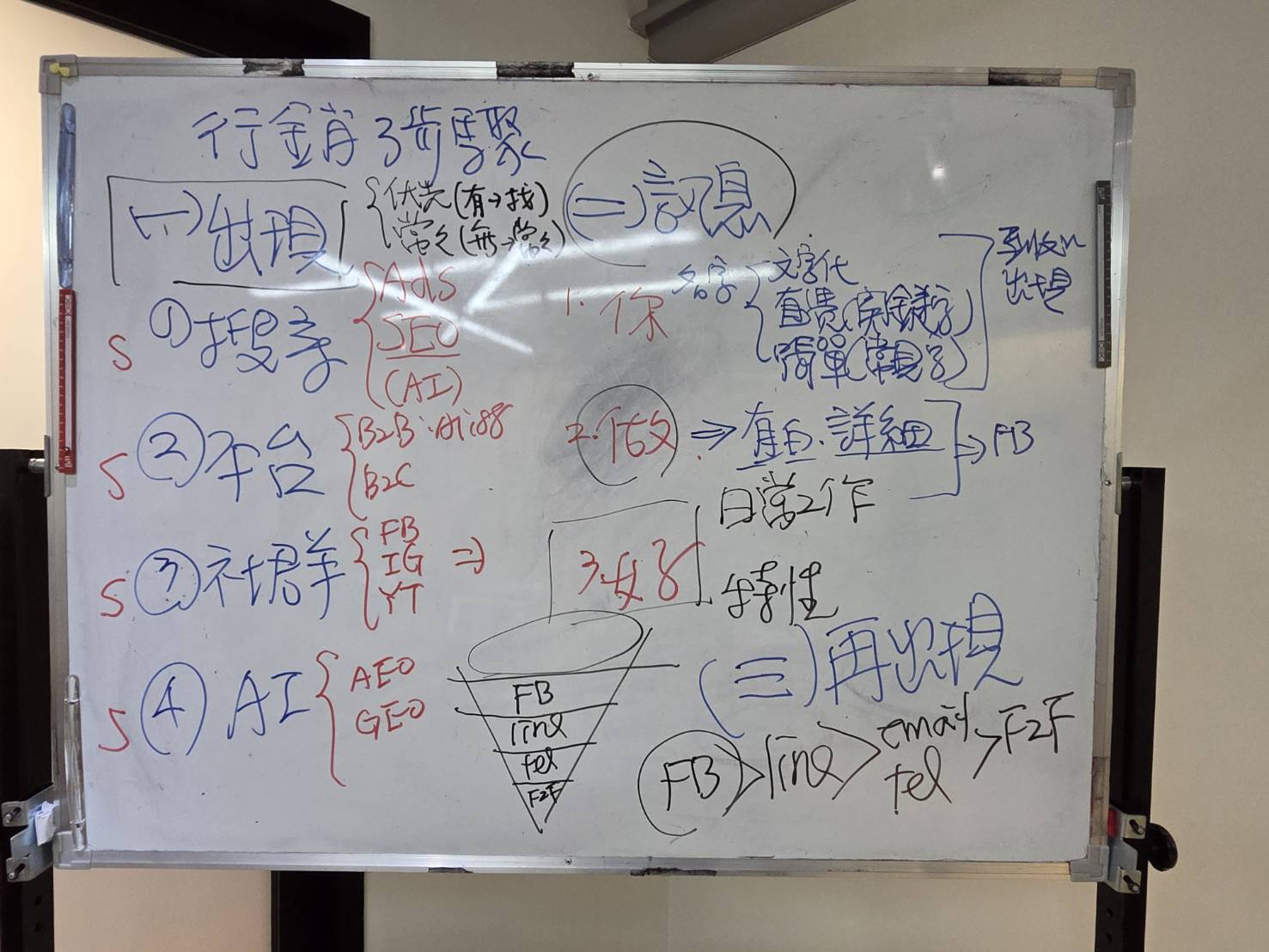黃震宇老師AI行銷三步驟課堂白板，說明出現、傳遞訊息、再出現，以及SEO、社群平台與AI搜尋曝光方式