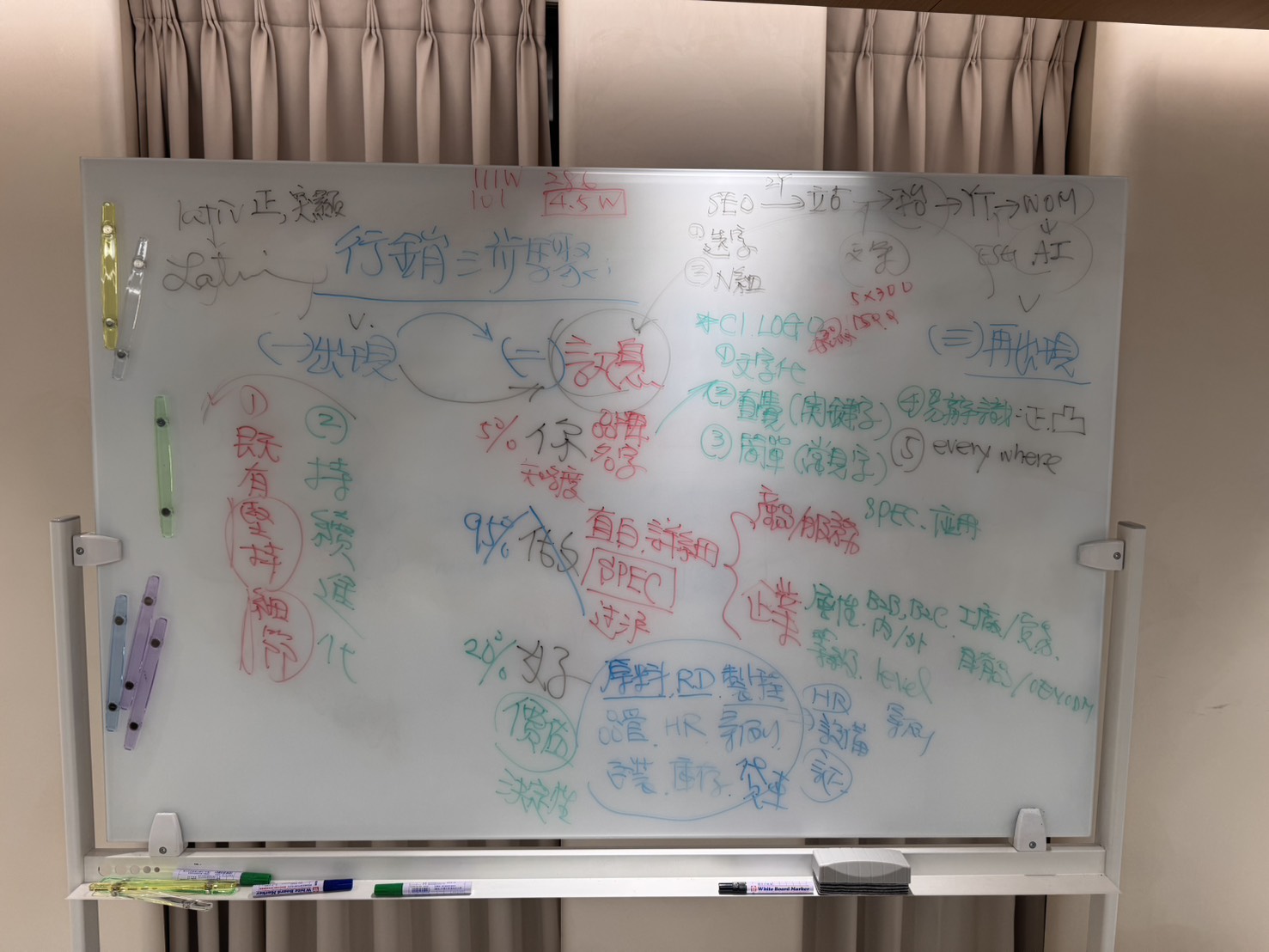 黃震宇老師於全國商業總會AI行銷課程的完整板書，呈現行銷三步驟、企業差異化價值與品牌識別五項原則