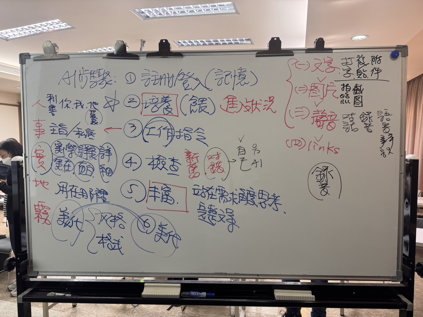 黃震宇AI提示詞教學白板，說明人事實地霧及生成式AI六步驟工作流程