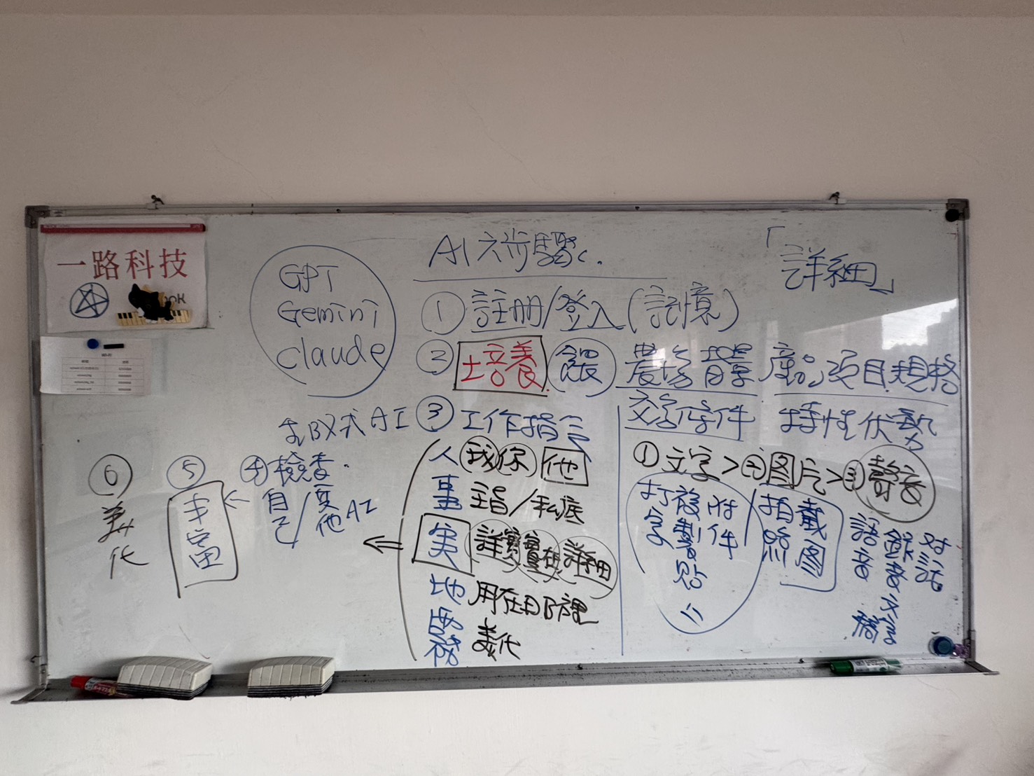 黃震宇AI行銷課程板書，介紹註冊、培養、工作指令、檢查、豐富、美化六步驟及農業AI應用