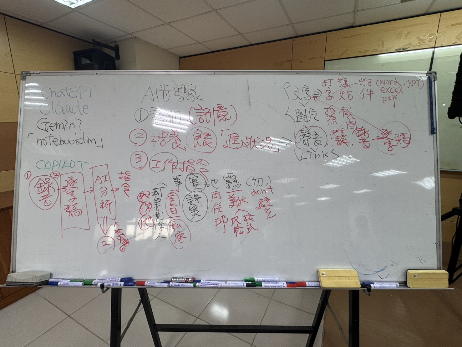 台南AI課程板書介紹ChatGPT、Claude、Gemini、NotebookLM、Copilot與AI六步驟前段