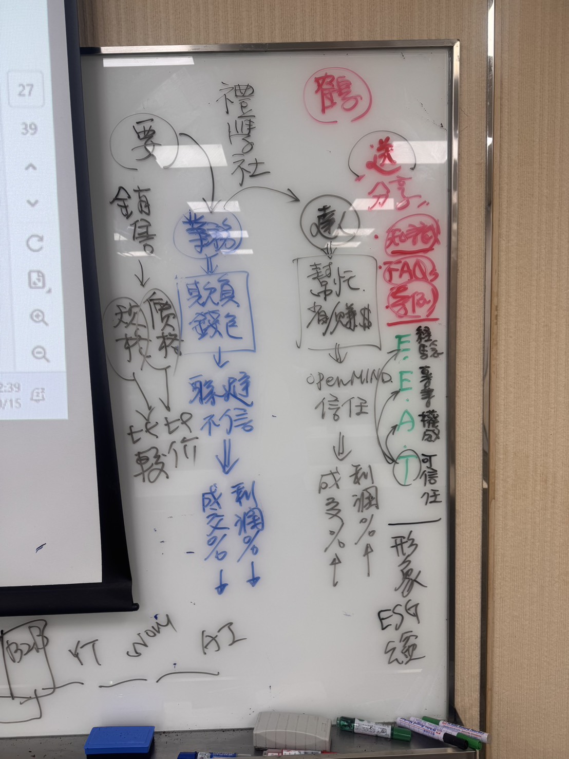 B2B業務開發課程白板比較銷售者與專家帶給客戶的感受,並連結專業內容、第三方證據與E-E-A-T信任要素