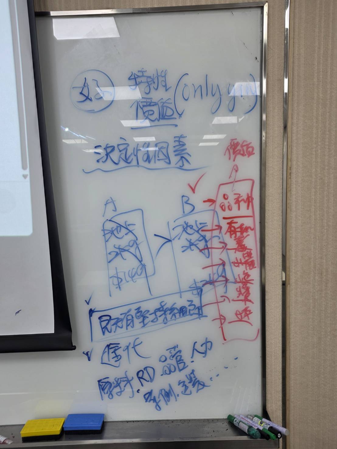 外貿協會台中課程板書,以兩包池上米的價格比較,解釋規格、價格與讓客戶願意多付錢的差異化價值