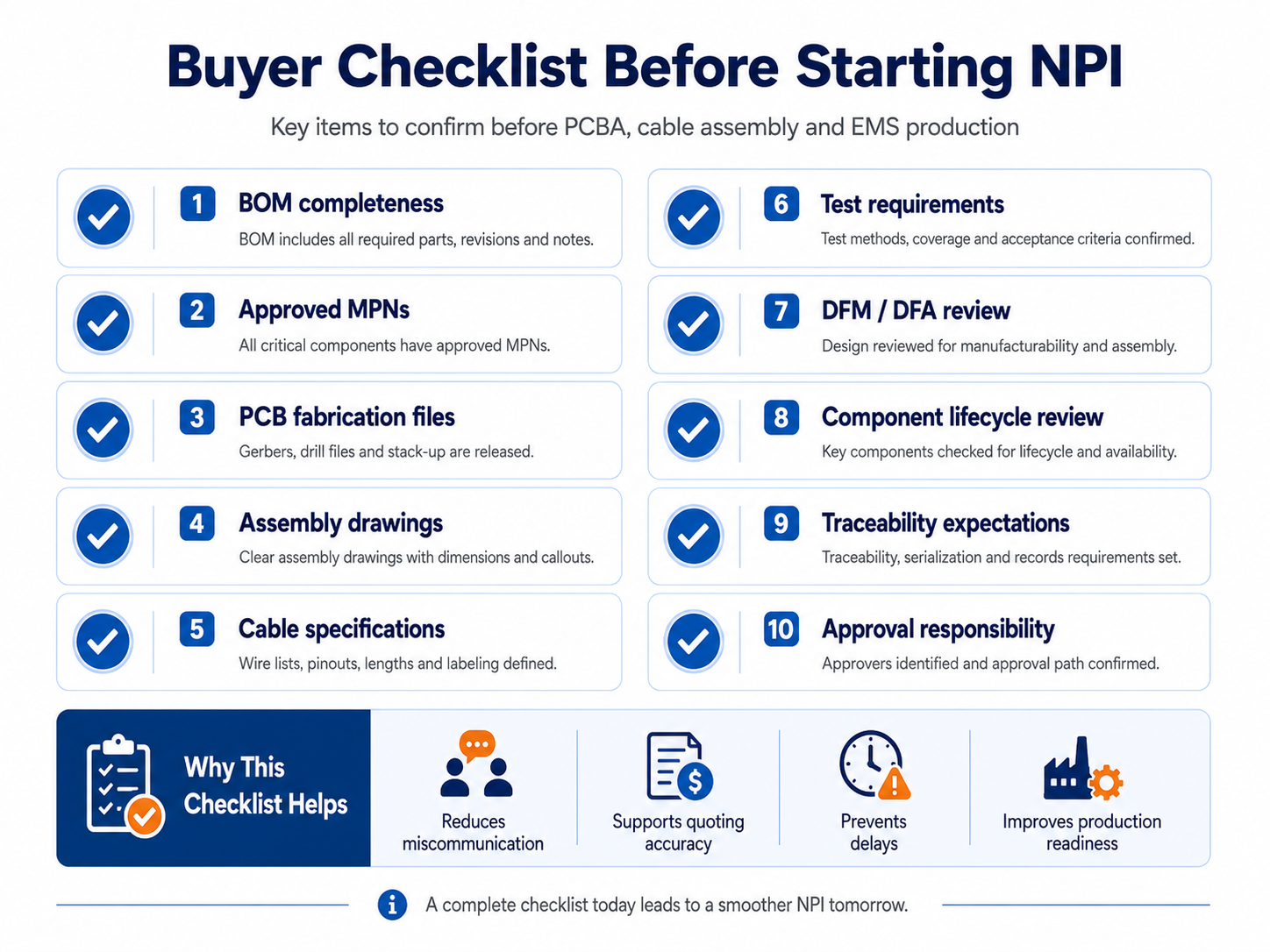 Buyer Checklist Before Starting NPI Buyer checklist before starting PCBA NPI, including BOM completeness, approved MPNs, PCB fabrication files, assembly drawings, cable specifications, test requirements, DFM and DFA review, component lifecycle, traceability and approval responsibility