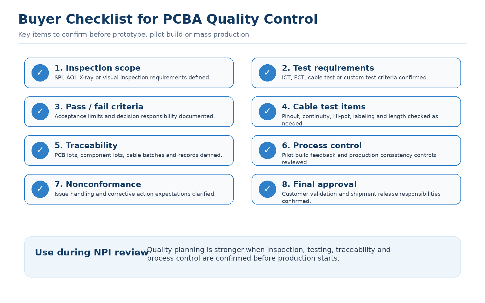 Buyer checklist for PCBA quality control, including inspection scope, test requirements, pass fail criteria, cable test items, traceability, process control, nonconformance and final approval Buyer checklist for PCBA quality control, including inspection scope, test requirements, pass fail criteria, cable test items, traceability, process control, nonconformance and final approval