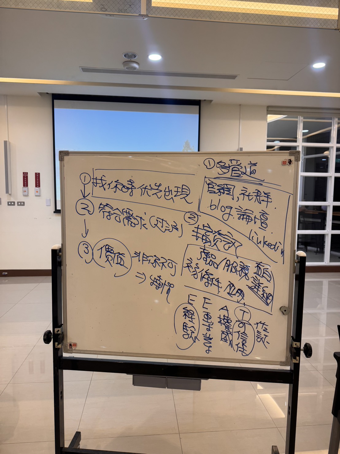 數位行銷課堂白板說明搜尋優先出現、符合需求、價值差異化及官網社群部落格多管道經營