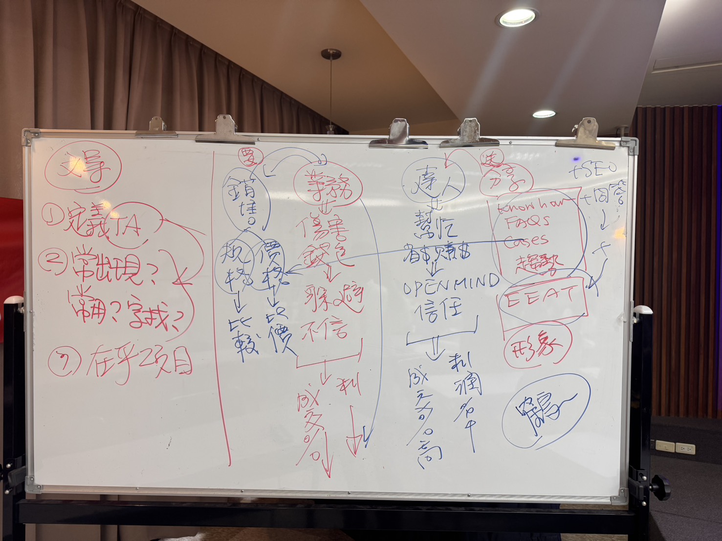 台北市工業會AI行銷課程白板，介紹目標客群TA、產品專業知識Know-how、常見問題FAQ、案例與E-E-A-T信任內容