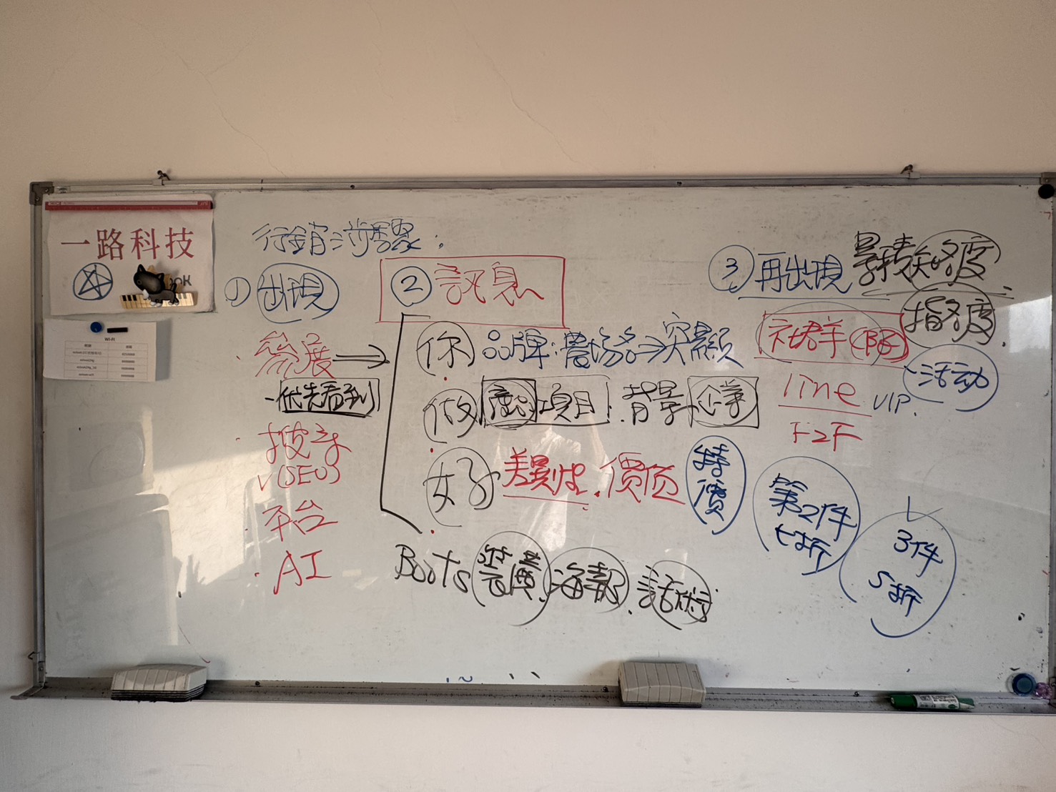黃震宇農產品參展行銷課程板書，說明出現、訊息、再出現三步驟與品牌曝光、社群經營策略
